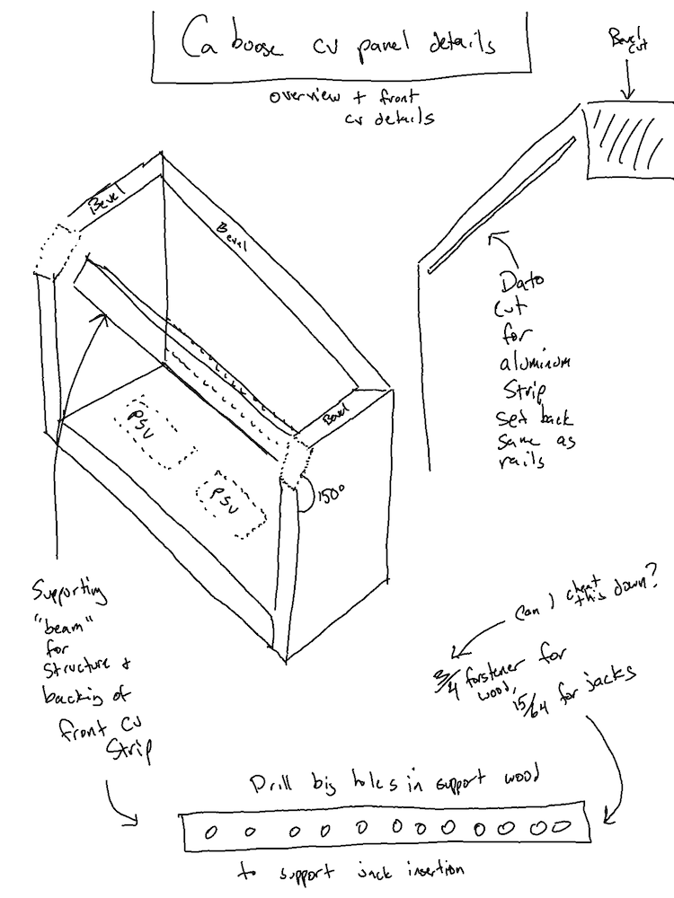 Creating the Theseus Case